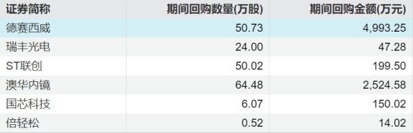 启牛配资 尖峰集团：拟以2000万元-4000万元回购股份