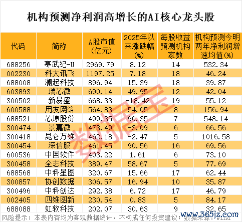 恒正网配资 昀冢科技：控股子公司池州昀冢拟引入地方国资等外部投资方