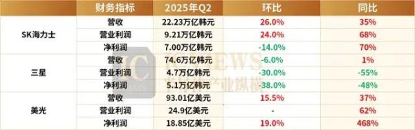 五八策略 存储芯片Q2对局，谁是真赢家？