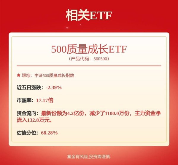 涵星配资 AI驱动半导体板块业绩持续增长，500质量成长ETF（560500）涨0.91%